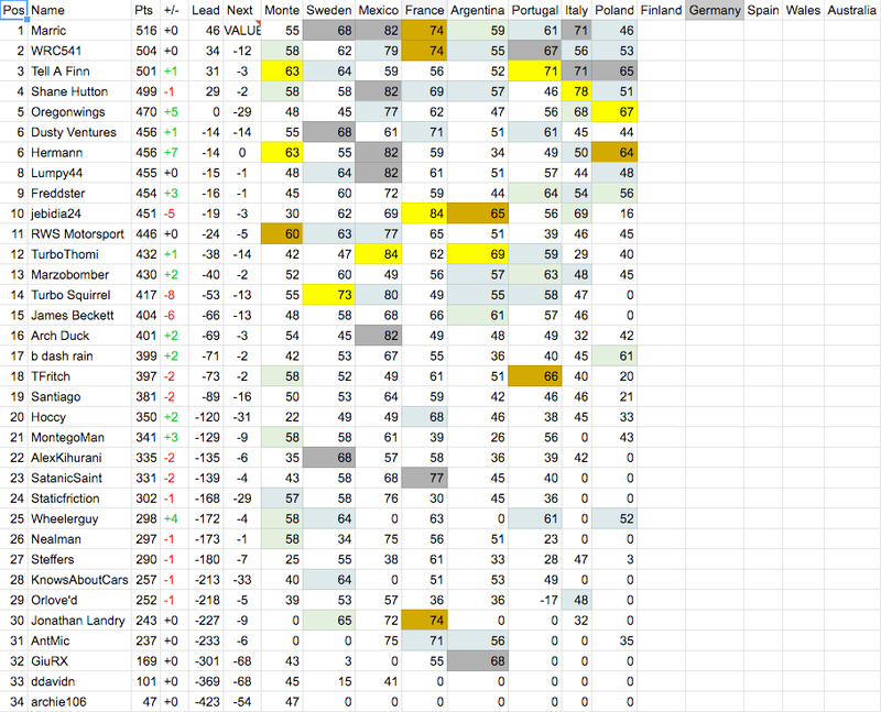 Illustration for article titled Fantasy WRC Preview: The fastest WRC event ever?